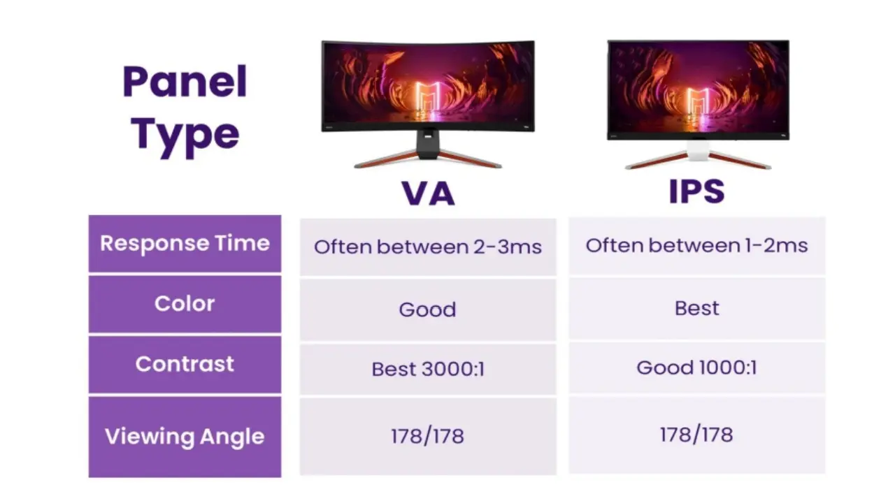 نکات کلیدی برای خرید مانیتور بر اساس نوع پنل